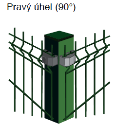 uhol pri spájaní pletiva